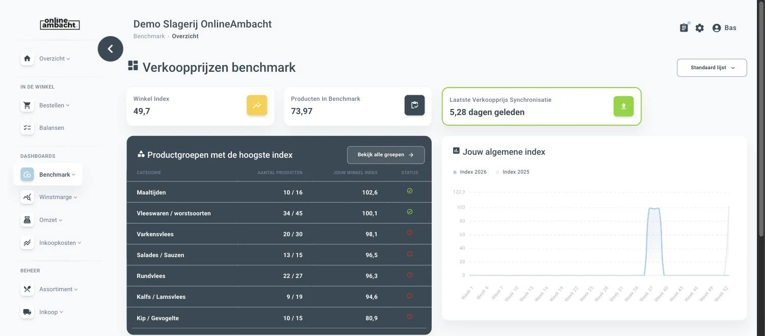 Benchmark-dashboard met de winkelindex en productgroepen met de hoogste index ten opzichte van andere slagers